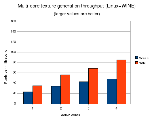 :l3dt:2008:jul:benchmark_results_linux.png